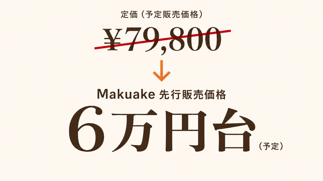 定価79,800円 → Makuake先行販売価格6万円台（予定）